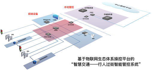 物聯(lián)網(wǎng)設(shè)備設(shè)計中的系統(tǒng)拓撲圖、平面布局與正負極設(shè)計要點