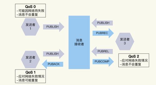 物聯(lián)網(wǎng)設(shè)備的第一語言 MQTT協(xié)議初探與物聯(lián)網(wǎng)設(shè)備設(shè)計