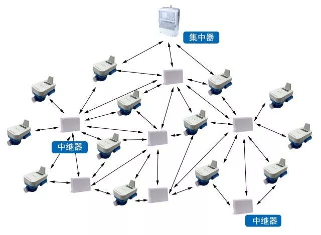 基于新型LoRa技術的無線通信模塊設計 賦能智能物聯(lián)網發(fā)展